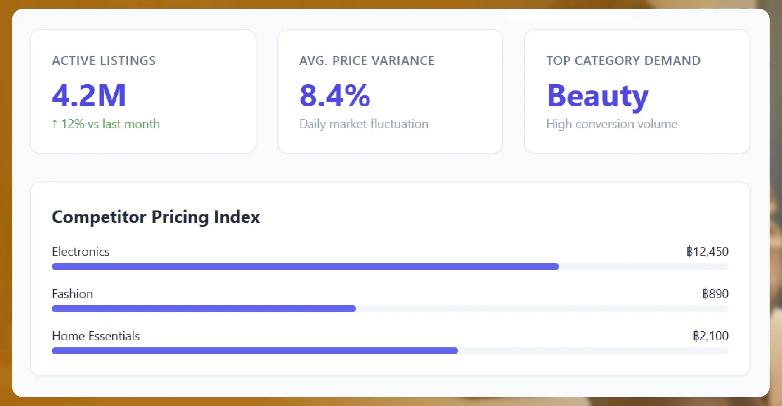 Understanding Thailand’s Expanding eCommerce Marketplace
